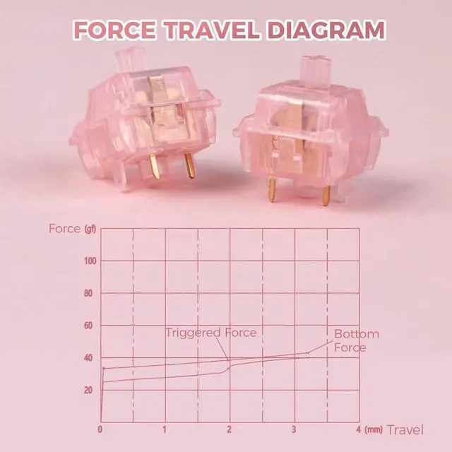 Alt view image 4 of 7 - KiiBoom Linear 38gf Pink Rose Mechanical Keyboard Switch, 5 Pin Keyboard Switch with PC Stem, Translucent PC Housing, 35 Pieces for Gaming DIY Keyboard