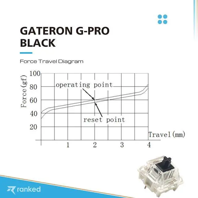 Alt view image 3 of 6 - Pack of Gateron ks-9 G PRO Switches for Mechanical Gaming Keyboards | Plate Mounted | Pre Lubed (Gateron PRO Black, 65 Pcs)