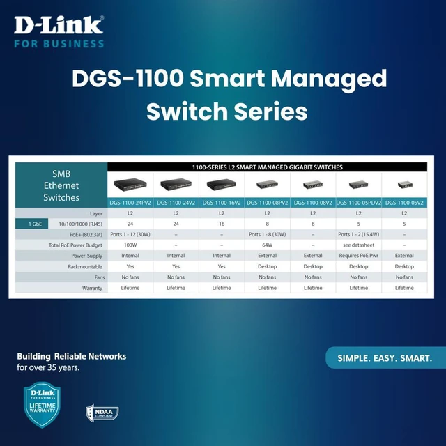Alt view image 6 of 6 - D-Link 8-Port Gigabit Smart Managed Switch | 8 GbE Ports | L2 | VLANs | Cable Diagnostics | Web Managed | Desktop| Fanless | NDAA Compliant | Lifetime Warranty (DGS-1100-08V2)