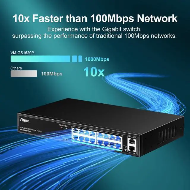 Alt view image 4 of 7 - 16 Port Gigabit PoE Switch with 2 Uplink Gigabit Ports, VIMIN 18 Port Unmanaged Ethernet PoE Switch with 250W Power, Support IEEE802.3af/at, VLAN, Metal Housing, 19 inch Rack-Mount, Plug & Play