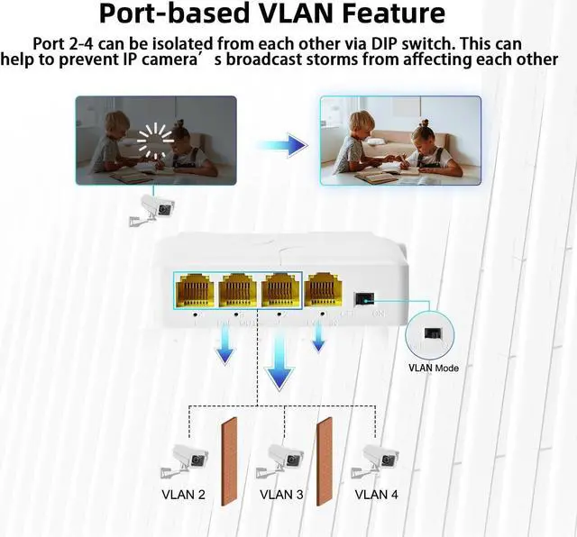 Alt view image 7 of 7 - MokerLink 4 Port Gigabit PoE Extender, IEEE 802.3 af/at PoE Repeater, 10/100/1000Mbps, 1 PoE in 3 PoE Out, Wall & Din Rail Mount POE Passthrough Switch