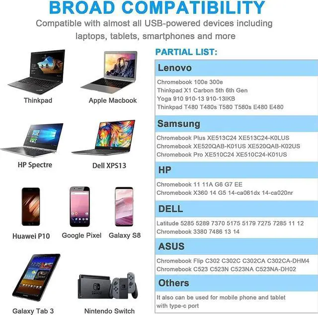 Alt view image 7 of 7 - 45W USB C Laptop Charger Fit for Acer Chromebook A18-045N1A A16-045n1A N17Q9 N17Q8 N18Q12 N18Q5 N18Q6 N16Q10 N17Q5 N18Q3 N19Q3 Spin 311 315 11 13 R13 15 CP315 CB315 Type C Laptop Charger