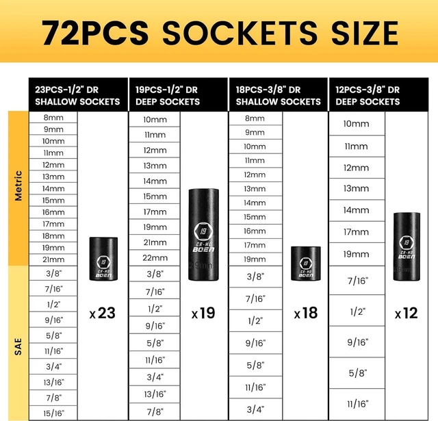 Alt view image 5 of 7 - BOEN 119 Piece Impact Socket Set, 1/2" Drive & 3/8" Drive Socket Set Deep/Shallow SAE/Metric, Cr-MO & S2, 6 Point, includes Impact Bit, Bit Sockets, Extension Bars, Universal Joint, Adapter and More