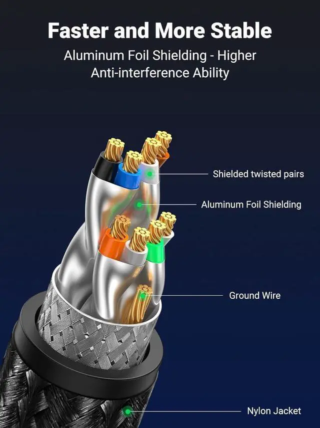 Alt view image 4 of 7 - UGREEN Cat 8 Ethernet Cable 50FT High Speed 40Gbps 2000Mhz Network Cable Shielded Cat8 Cable Braided Heavy Duty RJ45 LAN Cables Internet Cord Compatible for PS5, PS4, Xbox One, Modem, Router 50FT