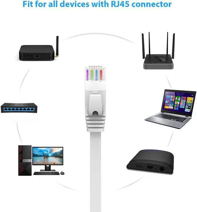 Alt view image 5 of 7 - Cat6 Ethernet Cable 40 FT White, BUSOHE Cat-6 Flat RJ45 Computer Internet LAN Network Ethernet Patch Cable Cord - 40 Feet