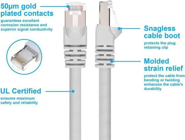 Alt view image 3 of 5 - Monoprice Cat6A Ethernet Patch Cable - Network Internet Cord - RJ45, 550Mhz, STP, Pure Bare Copper Wire, 10G, 26AWG, 10ft, White