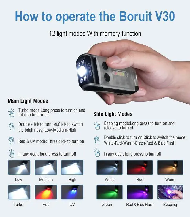 Alt view image 6 of 7 - V30 Small LED Flashlight - 365nm UV, Red/Green Light, 180° Swivel, Magnetic EDC Clip, Powerful Flashlights USB-C Rechargeable, Mini Pocket Keychain Flash Light IP65, 120dB, White