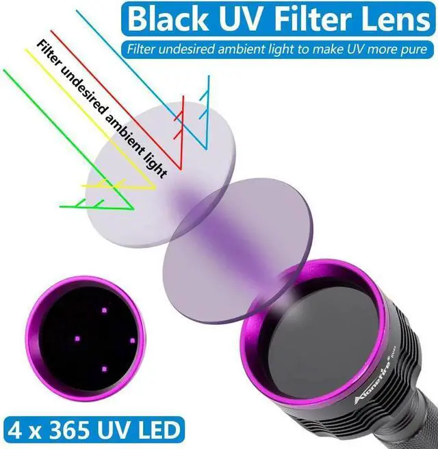 Alt view image 3 of 7 - SV44 20W 365nm UV Flashlight USB Rechargeable Ultraviolet Black Light Pet Urine Detector for Resin Curing, Fishing, Scorpion, Dry Glue with UV Protective Glasses, Battery Included, Charger