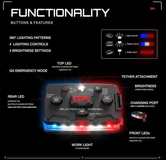 Alt view image 5 of 7 - Elite Series Safety Light - Red/Blue/White Front & Red/Blue Rear - Rechargeable, Magnetic, Hands-Free Wearable LED Flashlight for Law Enforcement, First Responders & Firefighters