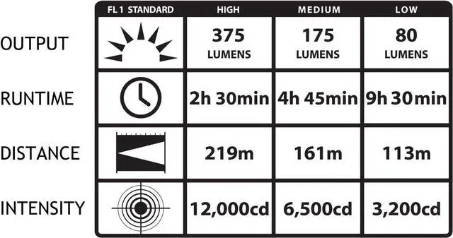 Alt view image 5 of 5 - Streamlight 74304 Strion LED Flashlight with DC Charger, Black - 260 Lumens