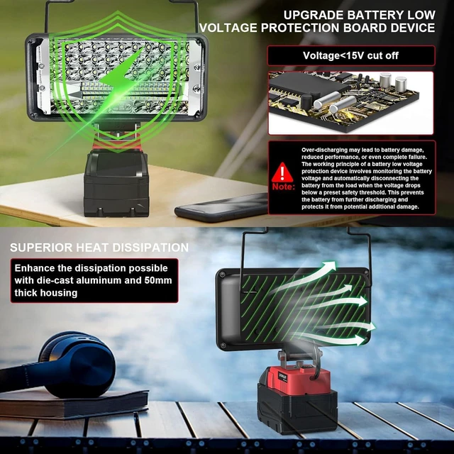Alt view image 7 of 7 - Cordless Flood Light for Milwaukee 18V Battery, LIVOWALNY 90W 9000LM 7" 18V Light Portable LED Work Light with USB & Type-C Charging Port & Low Voltage Protection & 140° Pivoting Head