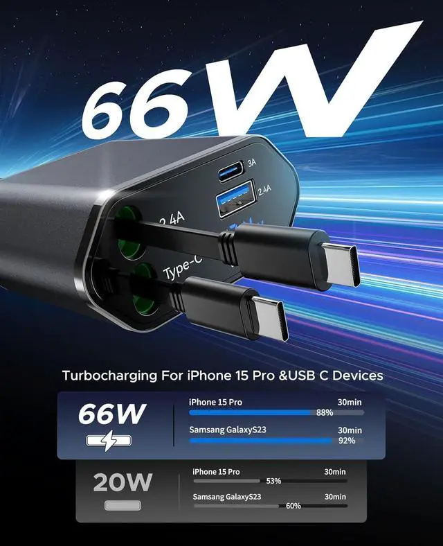 Alt view image 2 of 7 - Retractable Car Charger, 4 in 1 Fast Car Phone Charger, Double Type C Retractable Cables and 2 USB Ports Car Charger Adapter Compatible with iPhone 15/14/13/12/11 Pro max, Galaxy, Google Pixel
