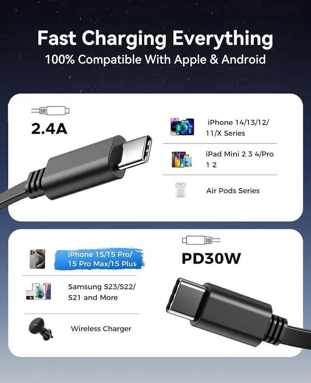 Alt view image 5 of 7 - Retractable Car Charger, 4 in 1 Fast Car Phone Charger, Double Type C Retractable Cables and 2 USB Ports Car Charger Adapter Compatible with iPhone 15/14/13/12/11 Pro max, Galaxy, Google Pixel
