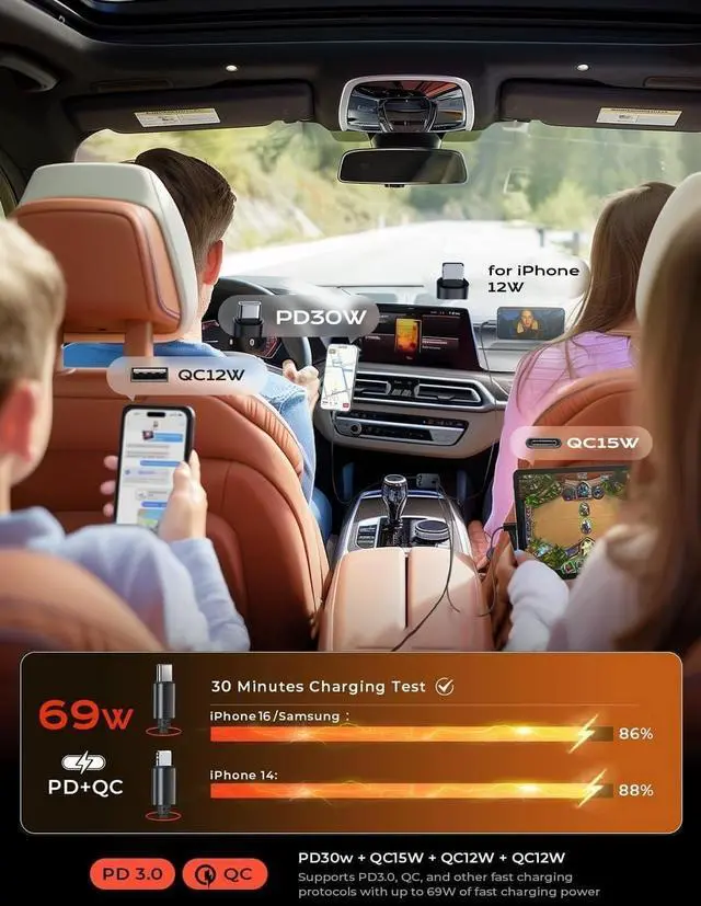 Alt view image 4 of 7 - Retractable Car Charger 4 in 1 for Cars 69W Retractable USB C Car Charger with 31.5in Cable Fast Charging for iPhone 17 16 15 14 13 12 Pro Max Plus Compact Cars Accessories for Daily Driving