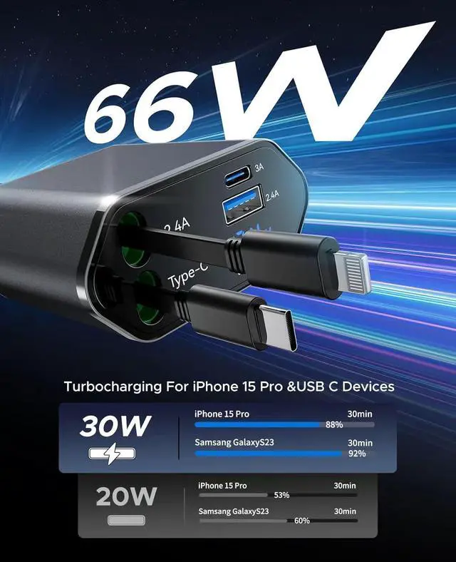 Alt view image 2 of 7 - Retractable Car Charger 4 in 1 Fast Car Phone Charger Adapter, Retractable Cables and 2 USB Ports Car Charger Compatible with iPhone 16/15/14/13/12/11 Pro max, Galaxy, Google Pixel