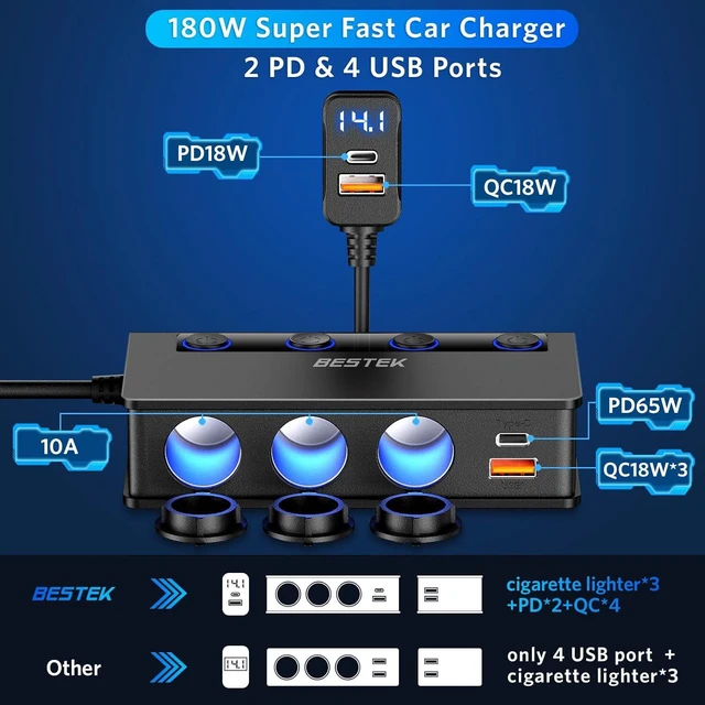 Alt view image 3 of 7 - BESTEK 180W Cigarette Lighter Splitter, 3-Socket Cigarette Lighter Adapter with PD 65W&18W and QC3.0 18W*4 Charging Ports, LED Voltage Display Super Fast Charger Adapter for 12V/24V Vehicles