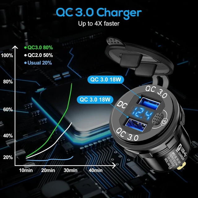 Alt view image 2 of 7 - Linkstyle 2PCS 12V USB Outlet, 18W QC3.0 Dual USB Socket Outlet Panel with Blue LED Voltmeter & Switch for Car Motorcycle Boat