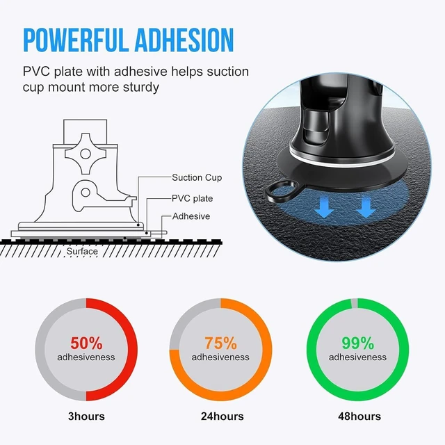 Alt view image 3 of 7 - Dashboard Pad Mounting Disk for Suction Cup, 95mm (3.74") 3M Heat Resistant Adhesive Disc for Dash Camera Windshield Holder, GPS, Tablet, Car Phone Bracket Base with Sticky Adhesion Replacement 3 Pack