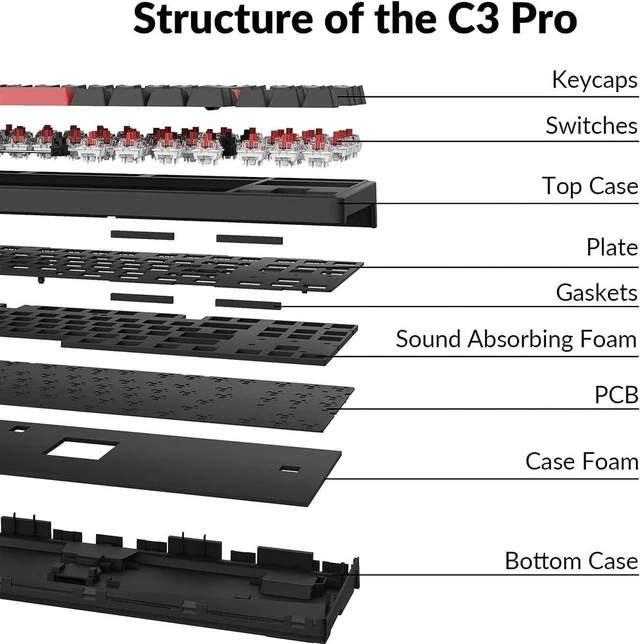 Alt view image 5 of 7 - Keychron C3 Pro QMK/VIA Custom Gaming Keyboard, Programmable 87 Keys Compact TKL Layout Gasket Mount, Red LED Backlight Wired Mechanical Keyboard with Brown Switches for Mac/Windows/Linux
