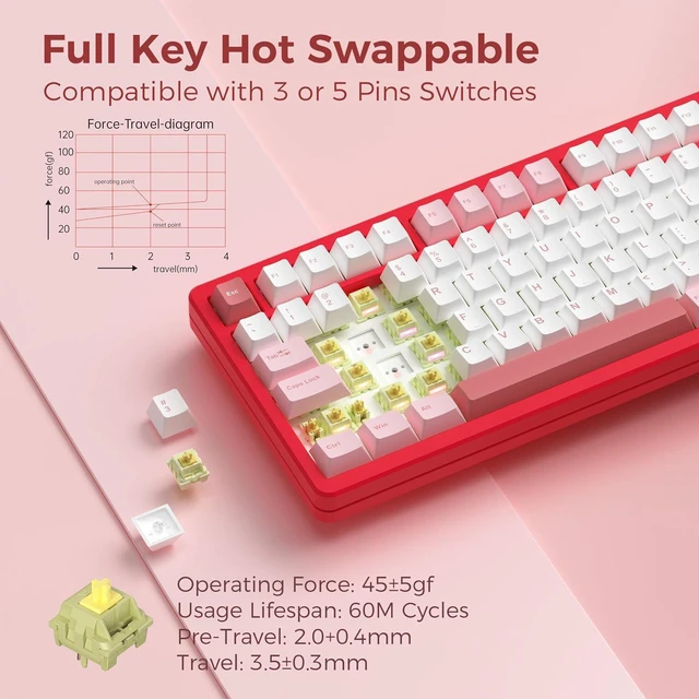 Alt view image 4 of 7 - MK INKY75 Mechanical Keyboard with Full Aluminum Wireless Mechanical Gaming Keyboard, 75% Layout Mechanical Keyboard BT/2.4G/USB-C,Hot Swappable, Creamy Sounding, RGB/PP/4000mAh(Very Raspberry)