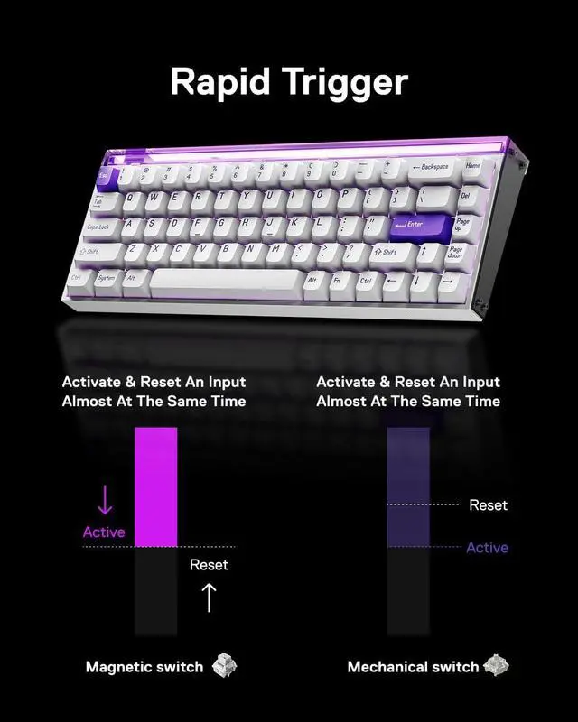 Alt view image 5 of 7 - MADE68 Pro+ Wired Hall Effect Magnetic Gaming Keyboard | 65% Layout | Rapid Trigger, Adjustable Actuation for FPS & Rhythm Gamers | Hot-Swap Custom Keyboard, SOCD, RGB Lightbox, Aluminum Sides