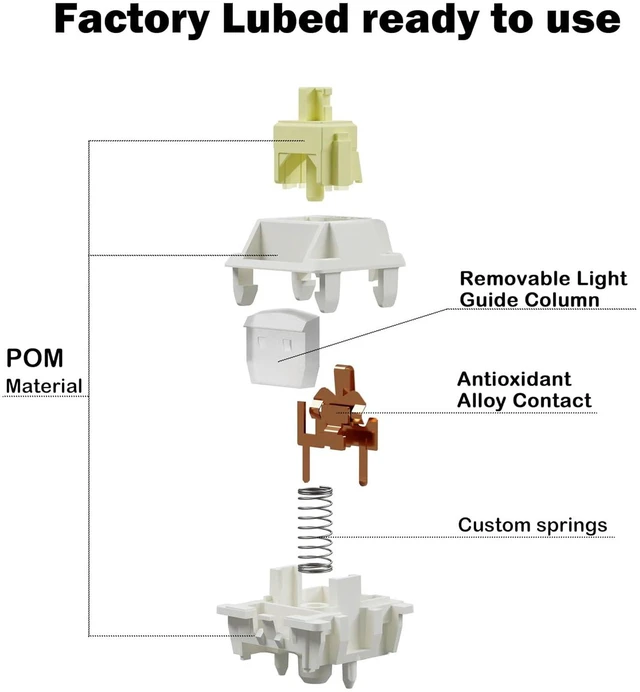Alt view image 6 of 6 - Gateron Creamy Silent Linear Mechanical Keyboard Switches,108 Pack | 5-Pin,45gf,Pre-lubed,Silent Linear Switches,Full POM with Light Guide pole,SMD LED,for MX Gaming Keyboards Switches