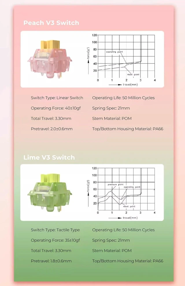 Alt view image 3 of 7 - KPREPUBLIC Outemu Silent Peach V3 Switch Silent Lemon V3 Switch Linear Tactile Lime for Mechanical Keyboard POM PA66 Factory Lubed (OTM V3 Silent Lemon LightGuide Switch x110)