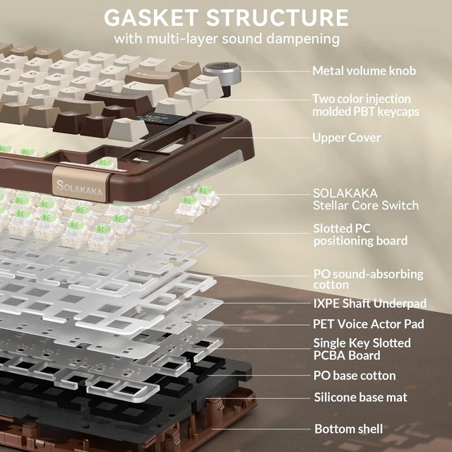 Alt view image 5 of 7 - SOLAKAKA A75 PRO 75% Wireless Mechanical Keyboard with Screen and Knob, Tri-Mode Hot Swappable Gaming Keyboard, RGB Backlit Gasket Creamy Pre-lubed PBT Computer Keyboard for PC/Mac/Win,Brown