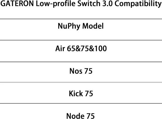 Alt view image 4 of 6 - GATERON Magnetic Jade Series Keyboard Switches(Jade Air, 70) | Linear,Pre-Travel Freely Setting,Factory Pre-lubed,for Magnetic Gaming Keyboard