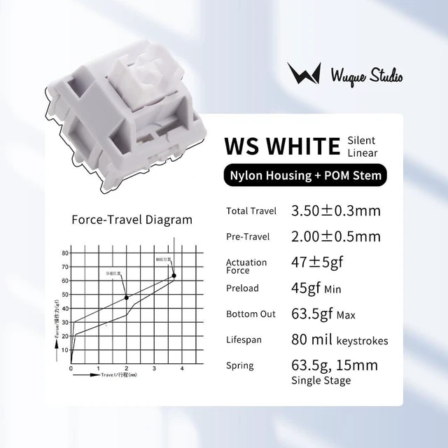 Alt view image 2 of 7 - MELETRIX WS White Silent Linear Mechanical Keyboard Lubed Switches, 5-Pin 45gf Quiet Pre-Lubed Switches with Standard MX Structure (35pcs)