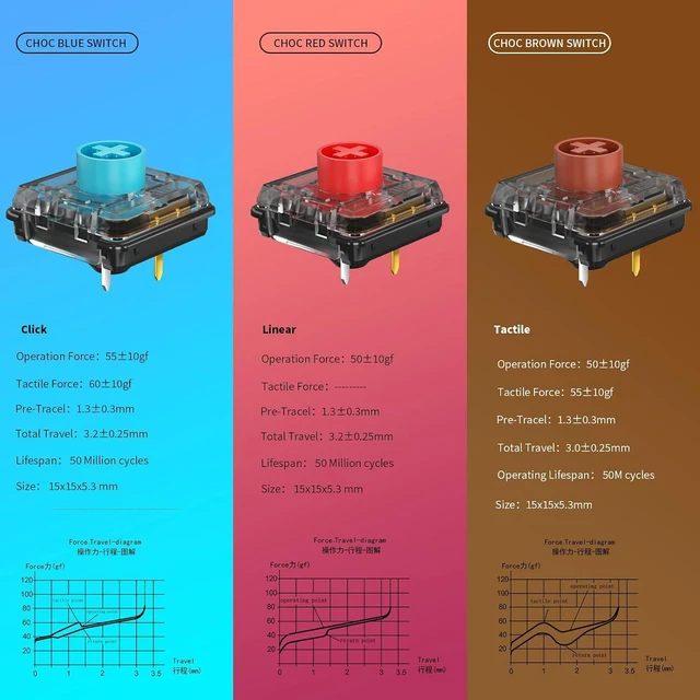 Alt view image 3 of 7 - KAILH Low Profile Mechanical Keyboard Switch Choc V2 Low Profile Keystem DIY MX Switch Tactile Click Linear(10pcs, Brown)