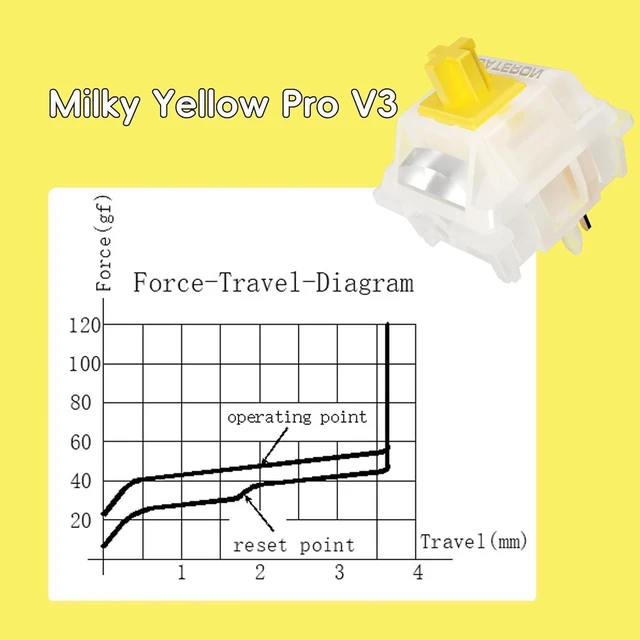Alt view image 4 of 6 - GATERON Milky Yellow Pro V3 Keyboard Switches, Pre-lubed Linear 5 pin for All MX Mechanical Keyboard (36PCS)