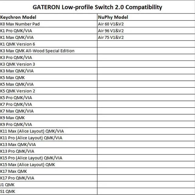 Alt view image 3 of 5 - GATERON KS-33 RGB Low Profile 2.0 Switches(Brown, 35pcs) | 3 Pin,Factory Pre-lubed,for MX Mechanical Keyboard