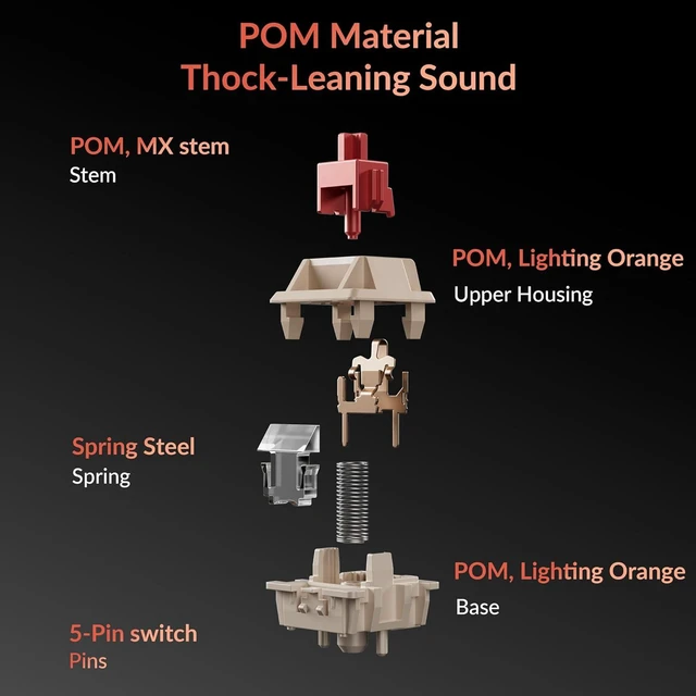 Alt view image 2 of 6 - Keychron Silk POM Linear Red Switches, 110pcs Pre-Lubed Mechanical Keyboard Switch Set, Smooth & Durable, 45gf Actuation, 5-Pin Hot-Swap Compatible, Full POM Housing & Stem