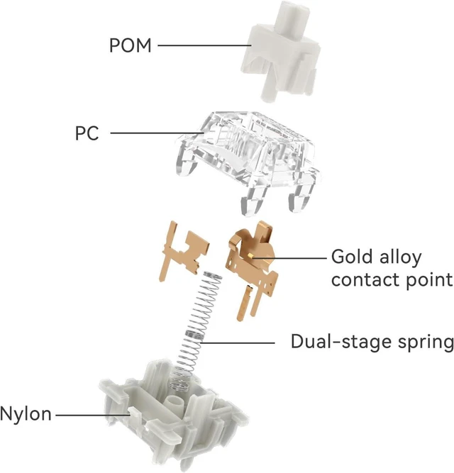 Alt view image 2 of 5 - GATERON G Pro 3.0 Series Keyboard Switches(White,35PCS) | Pre-lubed,5 pinS, Linear,RGB,for Gaming Mechanical Keyboard