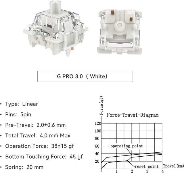 Alt view image 3 of 5 - GATERON G Pro 3.0 Series Keyboard Switches(White,35PCS) | Pre-lubed,5 pinS, Linear,RGB,for Gaming Mechanical Keyboard