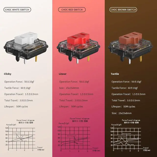 Alt view image 4 of 6 - Official Store Low Profile Switch 1350 Chocolate Kailh Mechanical Keyboard Switch RGB SMD Clicky (110, Choc White)