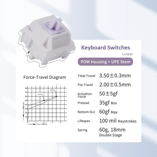 Alt view image 2 of 7 - OOCTPK Chilkey 35pcs Morandi 5-Pin Linear Mechanical Keyboard Switches for Mechanical Keyboard, Focused Bottom-Out Feedback and Crisp, High-Transmittance PMMA Light Guide, Even RGB Illumination
