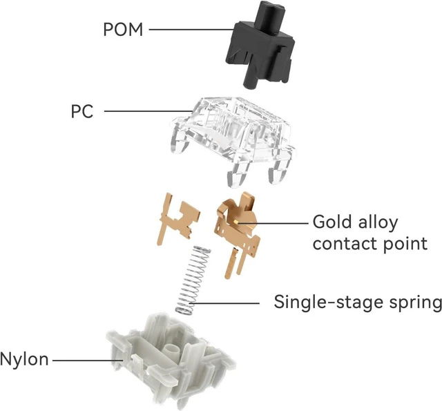 Alt view image 2 of 6 - GATERON G Pro 3.0 Series Keyboard Switches(Black,35PCS) | Pre-lubed,5 pinS, Linear,RGB,for Gaming Mechanical Keyboard