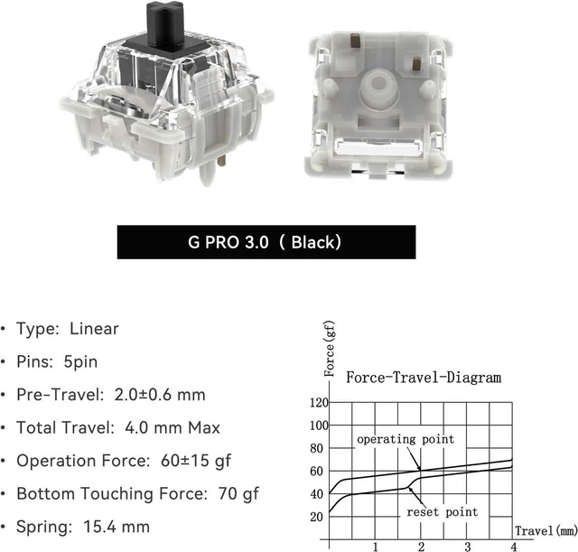 Alt view image 3 of 6 - GATERON G Pro 3.0 Series Keyboard Switches(Black,35PCS) | Pre-lubed,5 pinS, Linear,RGB,for Gaming Mechanical Keyboard