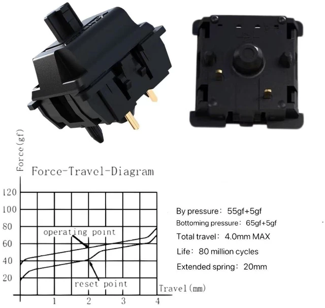 Alt view image 3 of 6 - GATERON Oil King V2 Pre-lubed Keyboard Switches, 5-Pin 55gf Black Linear Switches Compatible for MX Mechanical Keyboard DIY(90PCS)