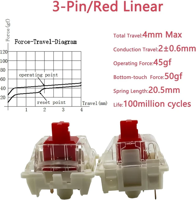 Alt view image 4 of 5 - Gateron G Pro 3.0 Red Switches for Mechanical Keyboard,3-Pin 45gf Linear/Pre-Lubed/Pin-Enhanced Switches(90pcs,Red,3-Pin)