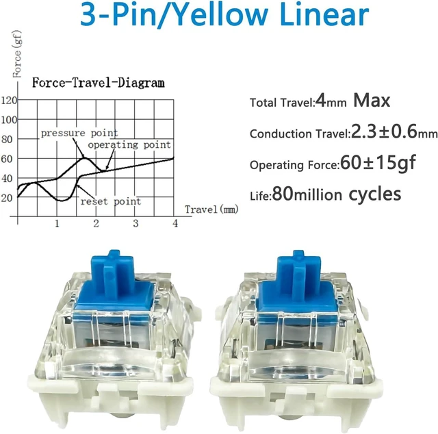 Alt view image 4 of 5 - Zjmehty Gateron G Pro 3.0 Blue Switches for Mechanical Keyboard,3-Pin 60gf Clicky/Pre-Lubed/Pin-Enhanced Switches(90pcs,Blue,3-Pin)