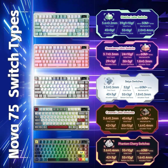 Alt view image 7 of 7 - X Aula Nova75 Mechanical Wireless Gaming Keyboard,Gasket Mounted with 75% Compact Layout,RGB Backlit,Custom Hot Swappable/2.4GHz/USB-C,Gaming or Typing for Win/Mac/iOS/Android(4 Modes 8000mAh)