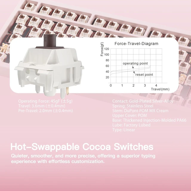 Alt view image 4 of 6 - KEEBMONKEY WOBKEY Rainy 75 Aluminum Violet/Cocoa Switches Mechanical Keyboard with Superior Acoustics, Wired, BT, 2.4G Wireless Connectivity, RGB/FR4/Silver SUS304/7000mAh/Cocoa Switch (Pro - Pink)
