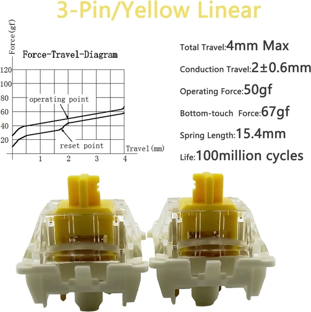 Alt view image 4 of 5 - Zjmehty Gateron G Pro 3.0 Yellow Switches for Mechanical Keyboard,3-Pin 50gf Linear/Pre-Lubed/Pin-Enhanced Switches(90pcs,Yellow,3-Pin)