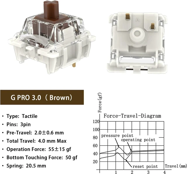 Alt view image 5 of 6 - Gateron G Brown Pro 3.0 Switches Pre-lubed 3pin RGB SMD Tactile for Gaming Mechanical Keyboard (72Pcs, Pro Brown 3.0)