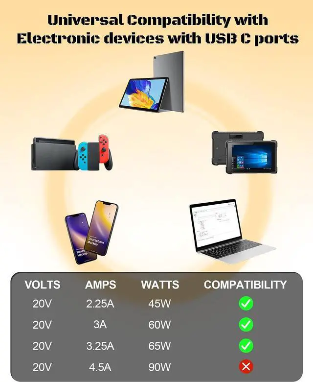 Alt view image 5 of 7 - 65W USB C Laptop Charger for Lenovo ThinkPad/Yoga/Chromebook Adapter Power