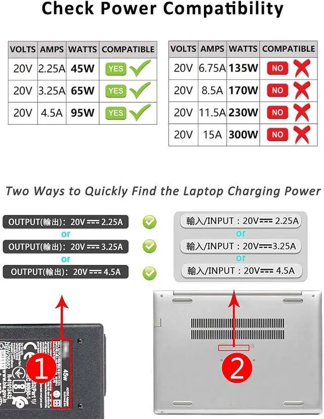 Alt view image 3 of 6 - USB C to Slim Tip Laptop Charging Cable Adapter Male Type C to Square Converter 6.5ft 100W PD Power Charger Supply Cord for Think Pad Yoga 11 12 Ideapad T470s T470 T460s T450 T450s ThinkPad X1 Lenovo
