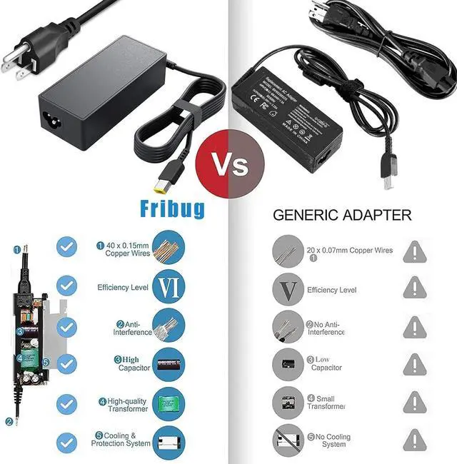 Alt view image 5 of 7 - Replacement for Lenovo Laptop Charger 65W Adapter PowerCompatible with Lenovo Thinkpad T470 T470S T460 E531 E570 E560 L470 L460 L440 T440 T450 T540P X270 X250 X240 ADLX65NLC2A ADLX65NCC3A ADLX65NCC2A